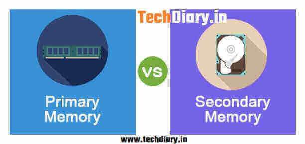 Difference between primary memory and secondary memory in Marathi | प्रायमरी मेमरी अणि सेकंडरी मेमरी मधील फरक